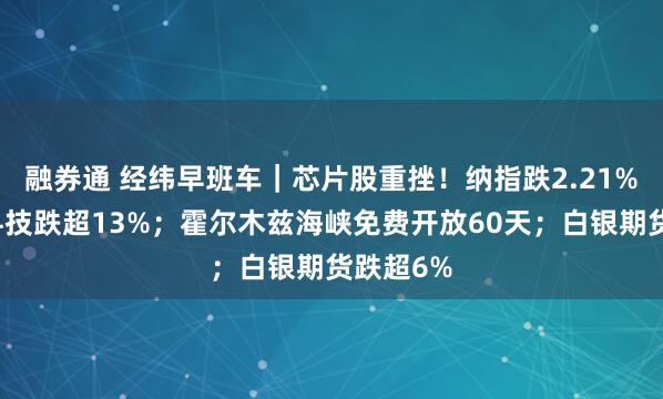 融券通 经纬早班车｜芯片股重挫！纳指跌2.21%，美光科技跌超13%；霍尔木兹海峡免费开放60天；白银期货跌超6%